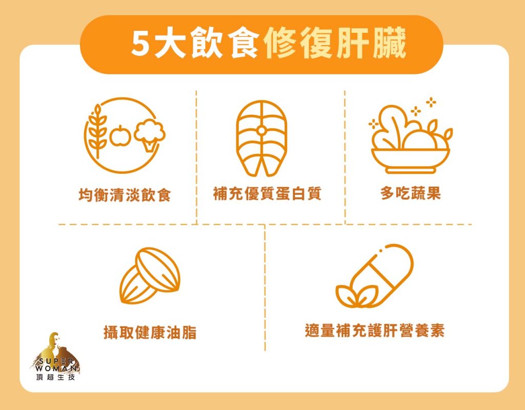 修復肝臟的食物