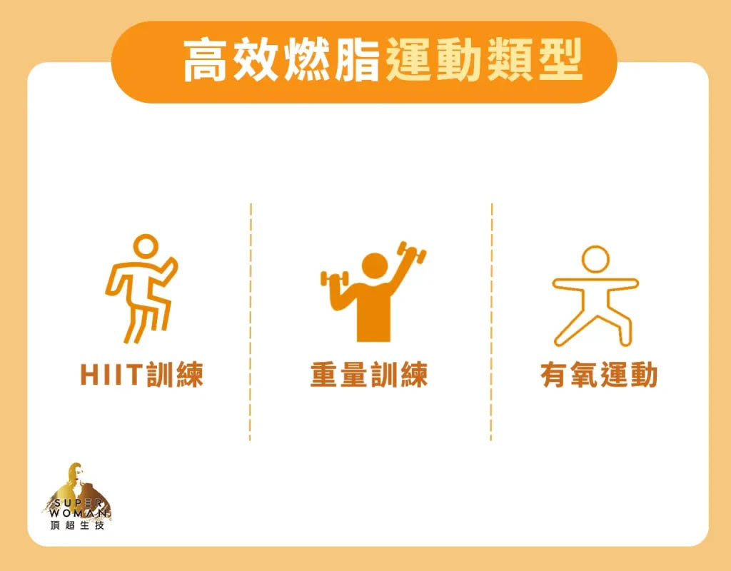 快速瘦身燃脂運動