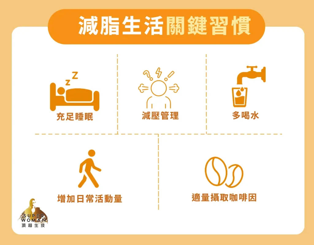 減脂生活關鍵習慣