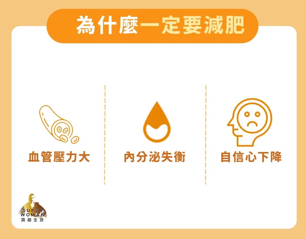 為什麼我們一定要減肥？