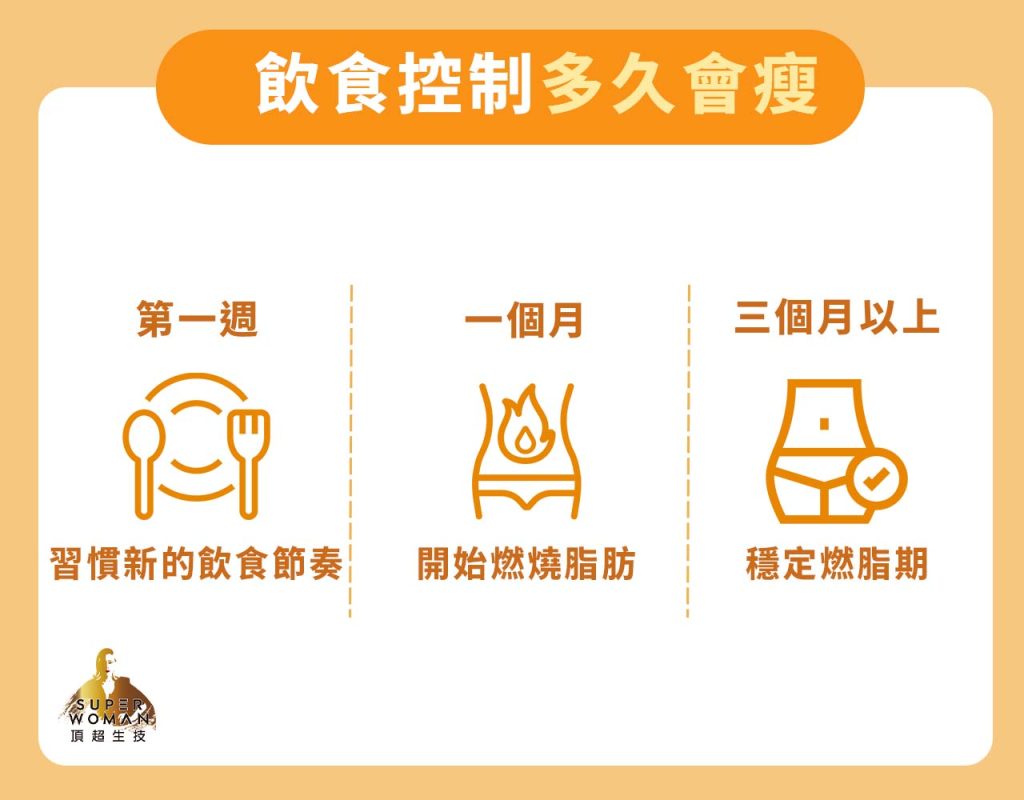 飲食控制多久才能瘦下來