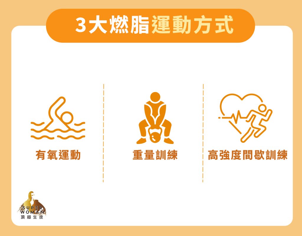 3大燃脂運動方式