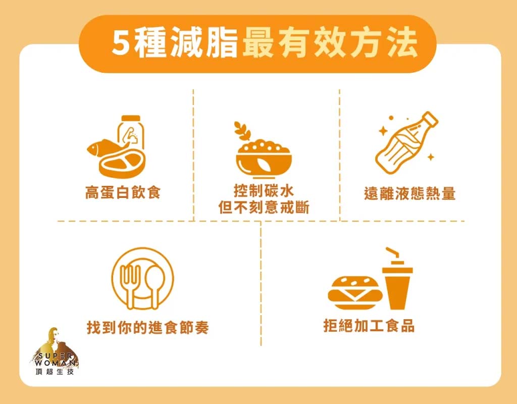 5種減脂最有效方法